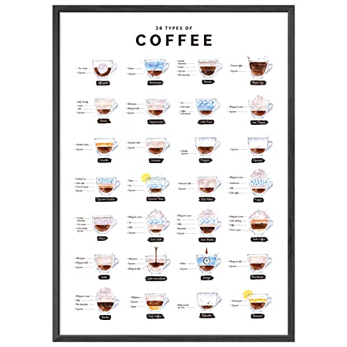 JUNOMI® Kaffee Poster A2, 28 Types of Coffee, Perfekte Kaffee Küchen Deko mit Anleitung und Namen von 28 Kaffee Arten, Ideales Kaffee Geschenk für Coffee Lover, Kaffee Küchenbild | ohne Rahmen