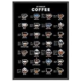 JUNOMI® Kaffee Poster A2, 28 Types of Coffee, Perfekte Kaffee Küchen Deko mit Anleitung und Namen von 28 Kaffee Arten, Ideales Kaffee Geschenk für Coffee Lover, Kaffee Küchenbild | ohne Rahmen
