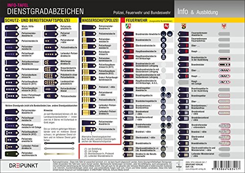 Dienstgradabzeichen: Polizei - Feuerwehr - Bundeswehr
